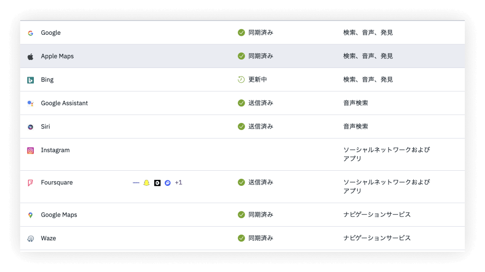 SNS管理のイメージ画像