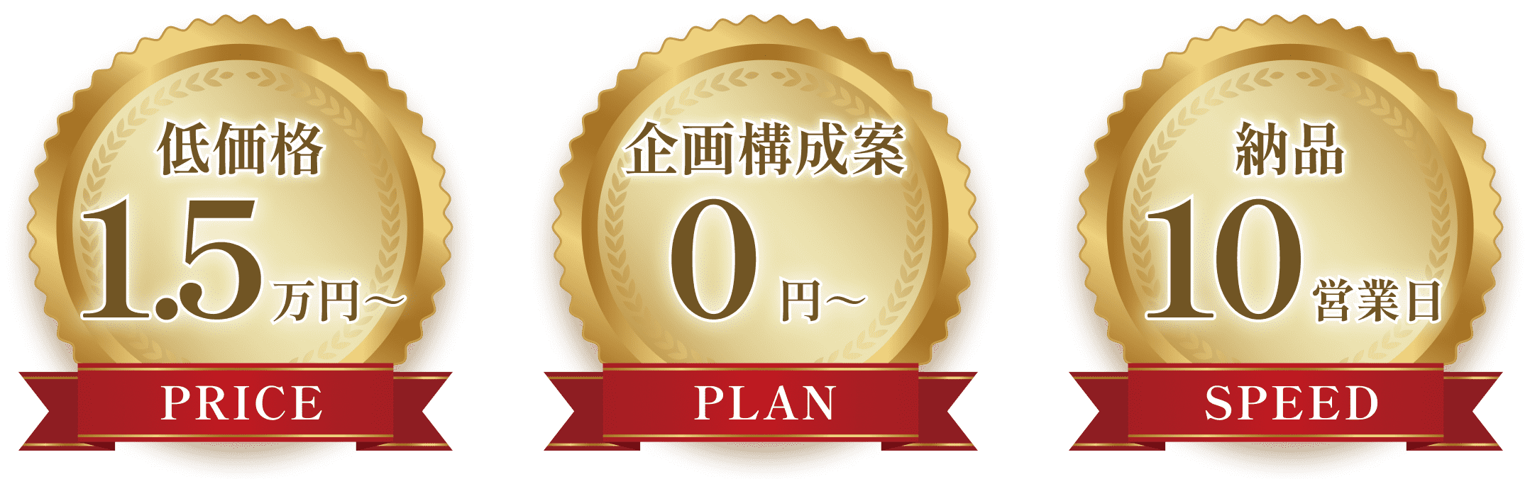 低価格1.5万円〜、企画構成案0円〜、納品10営業日を示す3つの金色のバッジ画像